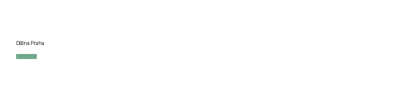 Dílna Praha logo
